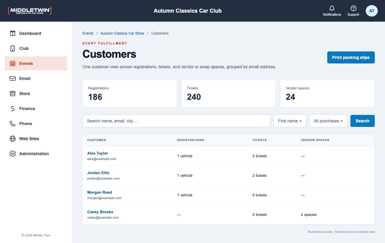 Middletwin Next customer directory with fictional customer records