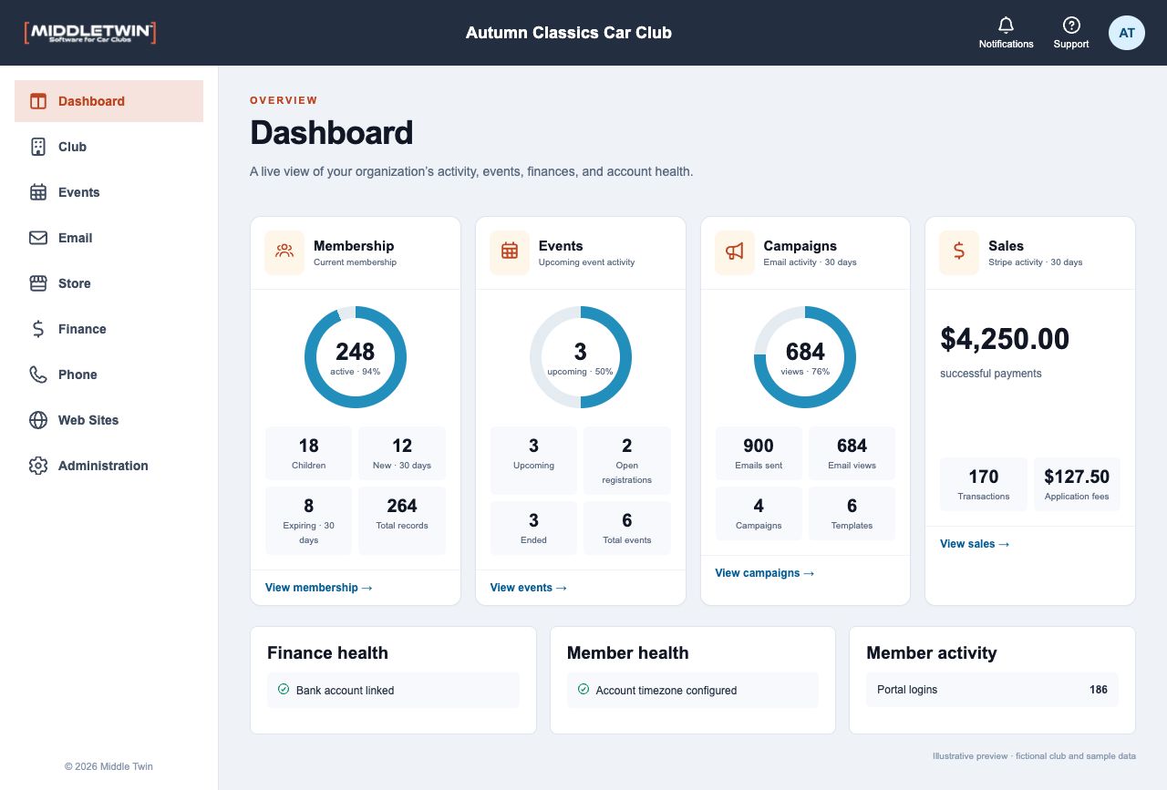 Middletwin Next dashboard showing sample car club membership, income and event statistics