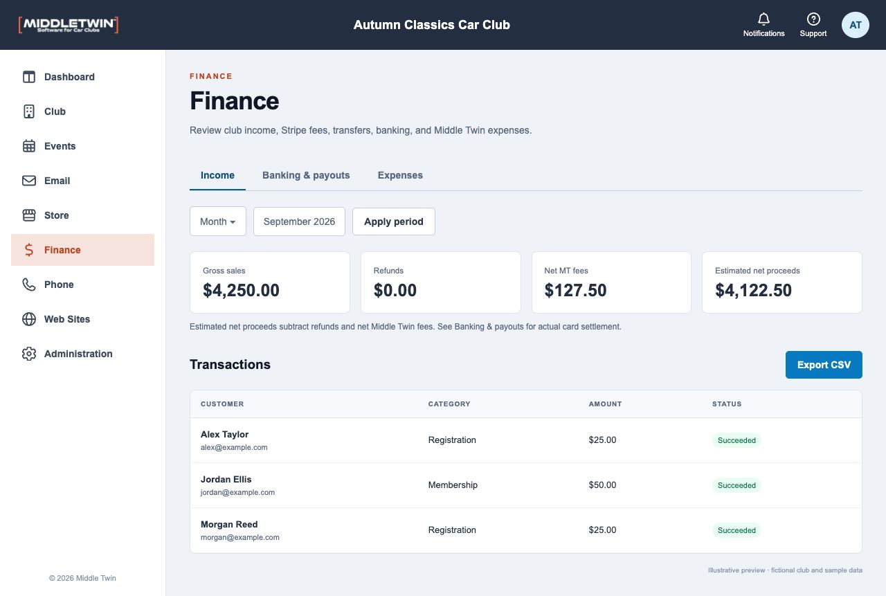 Middletwin Next income report with sample club sales